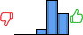 Répartition des avis<br><ul><li>1/5 : 0%</li><li>2/5 : 0%</li><li>3/5 : 10%</li><li>4/5 : 56%</li><li>5/5 : 34%</li></ul> Répartition des avis