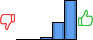 Répartition des avis<br><ul><li>1/5 : 0%</li><li>2/5 : 0%</li><li>3/5 : 5%</li><li>4/5 : 30%</li><li>5/5 : 66%</li></ul> Répartition des avis