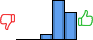 Répartition des avis