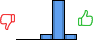 Répartition des avis<br><ul><li>1/5 : 0%</li><li>2/5 : 0%</li><li>3/5 : 10%</li><li>4/5 : 79%</li><li>5/5 : 10%</li></ul> Répartition des avis