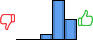 Répartition des avis<br><ul><li>1/5 : 0%</li><li>2/5 : 0%</li><li>3/5 : 8%</li><li>4/5 : 61%</li><li>5/5 : 31%</li></ul> Répartition des avis
