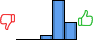 Répartition des avis<br><ul><li>1/5 : 0%</li><li>2/5 : 0%</li><li>3/5 : 7%</li><li>4/5 : 65%</li><li>5/5 : 28%</li></ul> Répartition des avis