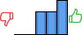 Répartition des avis<br><ul><li>1/5 : 0%</li><li>2/5 : 0%</li><li>3/5 : 29%</li><li>4/5 : 29%</li><li>5/5 : 43%</li></ul> Répartition des avis