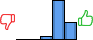 Répartition des avis<br><ul><li>1/5 : 0%</li><li>2/5 : 0%</li><li>3/5 : 6%</li><li>4/5 : 65%</li><li>5/5 : 29%</li></ul> Répartition des avis