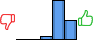 Répartition des avis<br><ul><li>1/5 : 0%</li><li>2/5 : 0%</li><li>3/5 : 6%</li><li>4/5 : 63%</li><li>5/5 : 31%</li></ul> Répartition des avis