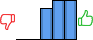 Répartition des avis<br><ul><li>1/5 : 0%</li><li>2/5 : 0%</li><li>3/5 : 29%</li><li>4/5 : 36%</li><li>5/5 : 36%</li></ul> Répartition des avis