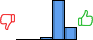 Répartition des avis<br><ul><li>1/5 : 0%</li><li>2/5 : 0%</li><li>3/5 : 5%</li><li>4/5 : 72%</li><li>5/5 : 23%</li></ul> Répartition des avis