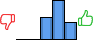 Répartition des avis<br><ul><li>1/5 : 0%</li><li>2/5 : 0%</li><li>3/5 : 29%</li><li>4/5 : 50%</li><li>5/5 : 21%</li></ul> Répartition des avis