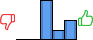 Répartition des avis<br><ul><li>1/5 : 0%</li><li>2/5 : 0%</li><li>3/5 : 57%</li><li>4/5 : 14%</li><li>5/5 : 29%</li></ul> Répartition des avis