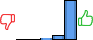 Répartition des avis<br><ul><li>1/5 : 0%</li><li>2/5 : 0%</li><li>3/5 : 4%</li><li>4/5 : 10%</li><li>5/5 : 86%</li></ul> Répartition des avis