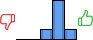 Répartition des avis<br><ul><li>1/5 : 0%</li><li>2/5 : 0%</li><li>3/5 : 17%</li><li>4/5 : 65%</li><li>5/5 : 17%</li></ul> Répartition des avis