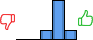 Répartition des avis<br><ul><li>1/5 : 0%</li><li>2/5 : 0%</li><li>3/5 : 17%</li><li>4/5 : 67%</li><li>5/5 : 17%</li></ul> Répartition des avis