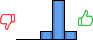 Répartition des avis<br><ul><li>1/5 : 0%</li><li>2/5 : 0%</li><li>3/5 : 15%</li><li>4/5 : 69%</li><li>5/5 : 15%</li></ul> Répartition des avis