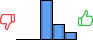 Répartition des avis<br><ul><li>1/5 : 0%</li><li>2/5 : 0%</li><li>3/5 : 63%</li><li>4/5 : 25%</li><li>5/5 : 13%</li></ul> Répartition des avis