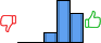 Répartition des avis<br><ul><li>1/5 : 0%</li><li>2/5 : 0%</li><li>3/5 : 13%</li><li>4/5 : 51%</li><li>5/5 : 36%</li></ul> Répartition des avis