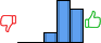 Répartition des avis<br><ul><li>1/5 : 0%</li><li>2/5 : 0%</li><li>3/5 : 12%</li><li>4/5 : 49%</li><li>5/5 : 39%</li></ul> Répartition des avis