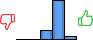 Répartition des avis<br><ul><li>1/5 : 0%</li><li>2/5 : 0%</li><li>3/5 : 17%</li><li>4/5 : 76%</li><li>5/5 : 7%</li></ul> Répartition des avis