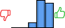 Répartition des avis