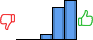 Répartition des avis<br><ul><li>1/5 : 0%</li><li>2/5 : 0%</li><li>3/5 : 7%</li><li>4/5 : 41%</li><li>5/5 : 51%</li></ul> Répartition des avis