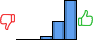 Répartition des avis<br><ul><li>1/5 : 0%</li><li>2/5 : 0%</li><li>3/5 : 5%</li><li>4/5 : 30%</li><li>5/5 : 65%</li></ul> Répartition des avis