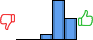 Répartition des avis<br><ul><li>1/5 : 0%</li><li>2/5 : 0%</li><li>3/5 : 8%</li><li>4/5 : 59%</li><li>5/5 : 32%</li></ul> Répartition des avis