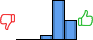 Répartition des avis<br><ul><li>1/5 : 0%</li><li>2/5 : 0%</li><li>3/5 : 7%</li><li>4/5 : 63%</li><li>5/5 : 31%</li></ul> Répartition des avis