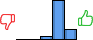 Répartition des avis<br><ul><li>1/5 : 0%</li><li>2/5 : 0%</li><li>3/5 : 7%</li><li>4/5 : 73%</li><li>5/5 : 20%</li></ul> Répartition des avis