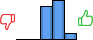 Répartition des avis<br><ul><li>1/5 : 0%</li><li>2/5 : 0%</li><li>3/5 : 42%</li><li>4/5 : 50%</li><li>5/5 : 8%</li></ul> Répartition des avis