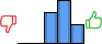 Répartition des avis<br><ul><li>1/5 : 0%</li><li>2/5 : 0%</li><li>3/5 : 33%</li><li>4/5 : 47%</li><li>5/5 : 20%</li></ul> Répartition des avis