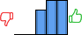 Répartition des avis<br><ul><li>1/5 : 0%</li><li>2/5 : 0%</li><li>3/5 : 26%</li><li>4/5 : 37%</li><li>5/5 : 37%</li></ul> Répartition des avis