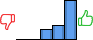 Répartition des avis<br><ul><li>1/5 : 0%</li><li>2/5 : 0%</li><li>3/5 : 16%</li><li>4/5 : 23%</li><li>5/5 : 61%</li></ul> Répartition des avis