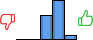 Répartition des avis<br><ul><li>1/5 : 0%</li><li>2/5 : 0%</li><li>3/5 : 36%</li><li>4/5 : 57%</li><li>5/5 : 7%</li></ul> Répartition des avis