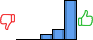 Répartition des avis<br><ul><li>1/5 : 0%</li><li>2/5 : 0%</li><li>3/5 : 10%</li><li>4/5 : 19%</li><li>5/5 : 71%</li></ul> Répartition des avis