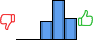 Répartition des avis<br><ul><li>1/5 : 0%</li><li>2/5 : 0%</li><li>3/5 : 23%</li><li>4/5 : 50%</li><li>5/5 : 27%</li></ul> Répartition des avis