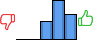 Répartition des avis<br><ul><li>1/5 : 0%</li><li>2/5 : 0%</li><li>3/5 : 22%</li><li>4/5 : 48%</li><li>5/5 : 30%</li></ul> Répartition des avis