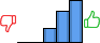 Répartition des avis<br><ul><li>1/5 : 0%</li><li>2/5 : 0%</li><li>3/5 : 16%</li><li>4/5 : 35%</li><li>5/5 : 48%</li></ul> Répartition des avis