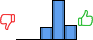 Répartition des avis<br><ul><li>1/5 : 0%</li><li>2/5 : 0%</li><li>3/5 : 19%</li><li>4/5 : 59%</li><li>5/5 : 22%</li></ul> Répartition des avis