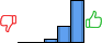 Répartition des avis<br><ul><li>1/5 : 0%</li><li>2/5 : 0%</li><li>3/5 : 6%</li><li>4/5 : 27%</li><li>5/5 : 68%</li></ul> Répartition des avis