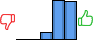 Répartition des avis<br><ul><li>1/5 : 0%</li><li>2/5 : 0%</li><li>3/5 : 9%</li><li>4/5 : 46%</li><li>5/5 : 45%</li></ul> Répartition des avis