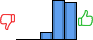 Répartition des avis<br><ul><li>1/5 : 0%</li><li>2/5 : 0%</li><li>3/5 : 9%</li><li>4/5 : 47%</li><li>5/5 : 44%</li></ul> Répartition des avis