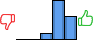Répartition des avis<br><ul><li>1/5 : 0%</li><li>2/5 : 0%</li><li>3/5 : 10%</li><li>4/5 : 57%</li><li>5/5 : 33%</li></ul> Répartition des avis