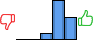 Répartition des avis<br><ul><li>1/5 : 0%</li><li>2/5 : 0%</li><li>3/5 : 10%</li><li>4/5 : 58%</li><li>5/5 : 32%</li></ul> Répartition des avis