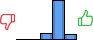 Répartition des avis<br><ul><li>1/5 : 0%</li><li>2/5 : 0%</li><li>3/5 : 13%</li><li>4/5 : 77%</li><li>5/5 : 10%</li></ul> Répartition des avis