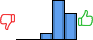Répartition des avis<br><ul><li>1/5 : 0%</li><li>2/5 : 0%</li><li>3/5 : 9%</li><li>4/5 : 55%</li><li>5/5 : 36%</li></ul> Répartition des avis