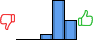 Répartition des avis<br><ul><li>1/5 : 0%</li><li>2/5 : 0%</li><li>3/5 : 8%</li><li>4/5 : 62%</li><li>5/5 : 30%</li></ul> Répartition des avis