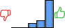 Répartition des avis<br><ul><li>1/5 : 0%</li><li>2/5 : 0%</li><li>3/5 : 12%</li><li>4/5 : 18%</li><li>5/5 : 70%</li></ul> Répartition des avis