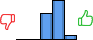 Répartition des avis<br><ul><li>1/5 : 0%</li><li>2/5 : 0%</li><li>3/5 : 38%</li><li>4/5 : 56%</li><li>5/5 : 6%</li></ul> Répartition des avis