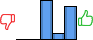 Répartition des avis<br><ul><li>1/5 : 0%</li><li>2/5 : 0%</li><li>3/5 : 50%</li><li>4/5 : 8%</li><li>5/5 : 42%</li></ul> Répartition des avis
