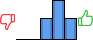 Répartition des avis<br><ul><li>1/5 : 0%</li><li>2/5 : 0%</li><li>3/5 : 26%</li><li>4/5 : 48%</li><li>5/5 : 26%</li></ul> Répartition des avis