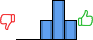Répartition des avis<br><ul><li>1/5 : 0%</li><li>2/5 : 0%</li><li>3/5 : 25%</li><li>4/5 : 50%</li><li>5/5 : 25%</li></ul> Répartition des avis